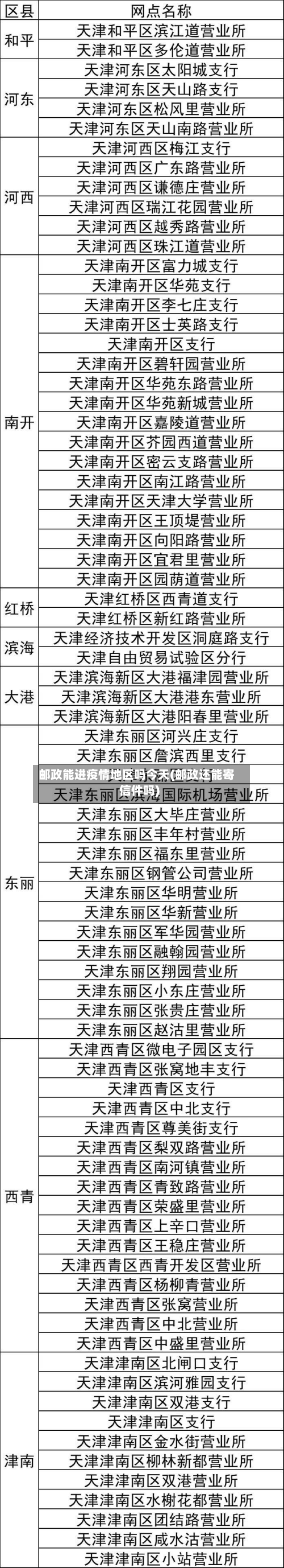 邮政能进疫情地区吗今天(邮政还能寄信件吗)