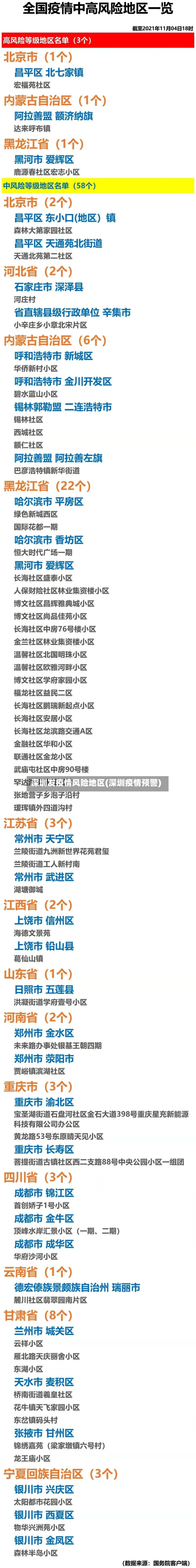 深圳发疫情风险地区(深圳疫情预警)-第2张图片