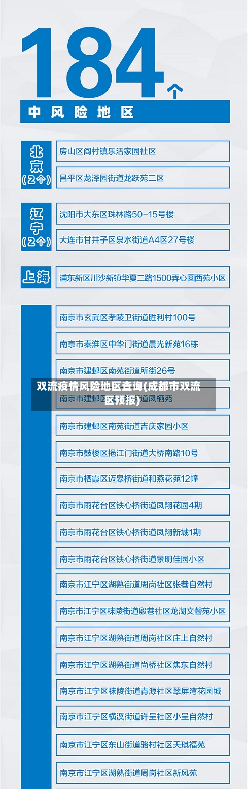 双流疫情风险地区查询(成都市双流区预报)-第2张图片