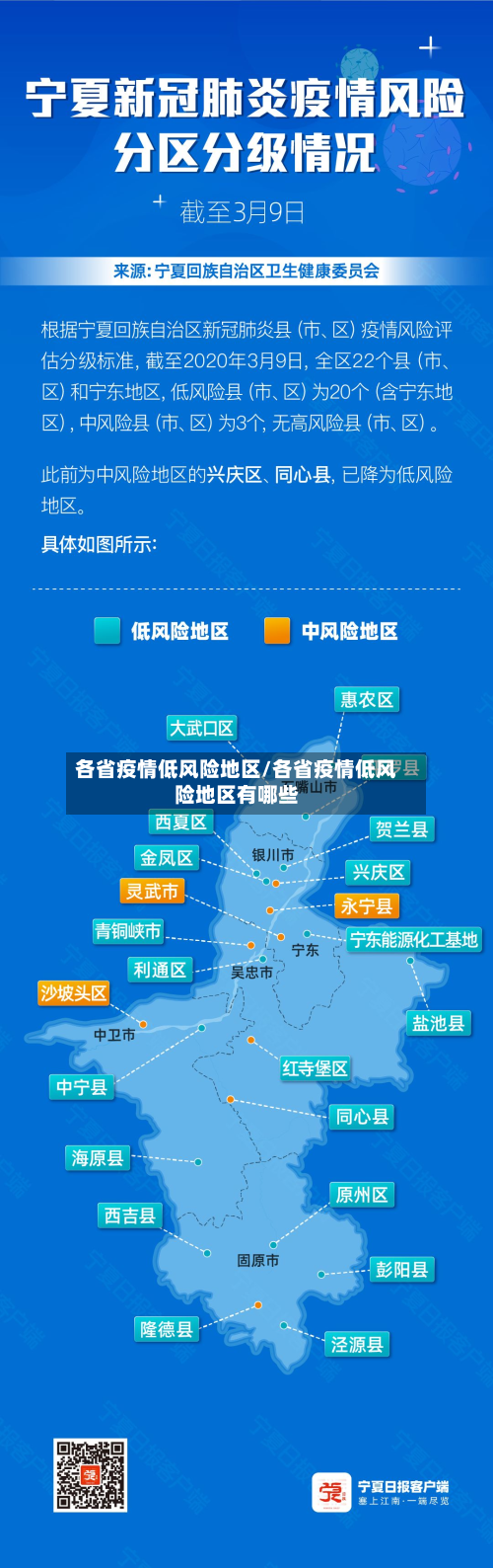 各省疫情低风险地区/各省疫情低风险地区有哪些