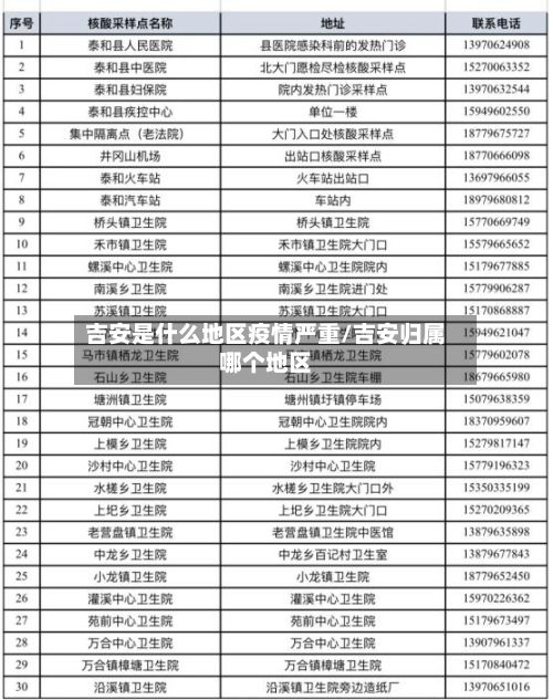 吉安是什么地区疫情严重/吉安归属哪个地区-第3张图片