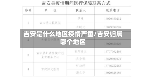 吉安是什么地区疫情严重/吉安归属哪个地区