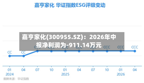 嘉亨家化(300955.SZ)：2026年中报净利润为-911.14万元