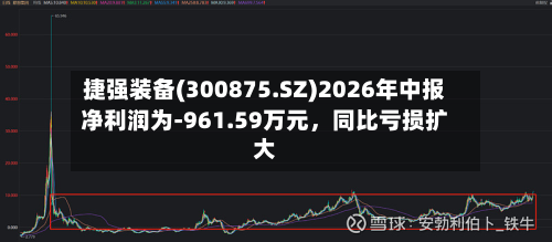 捷强装备(300875.SZ)2026年中报净利润为-961.59万元，同比亏损扩大
