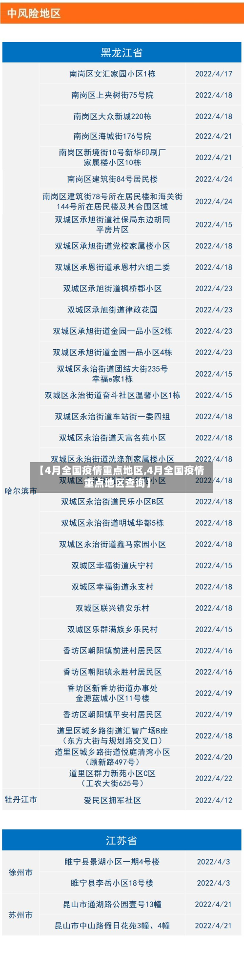 【4月全国疫情重点地区,4月全国疫情重点地区查询】