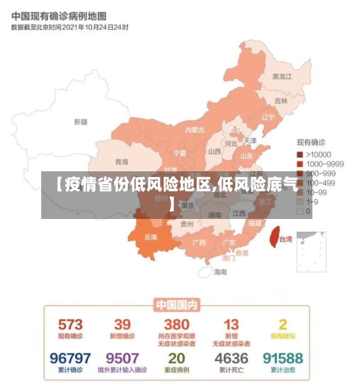 【疫情省份低风险地区,低风险底气】-第2张图片