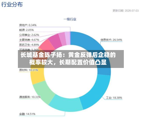长城基金陈子扬：黄金反弹后企稳的概率较大，长期配置价值凸显