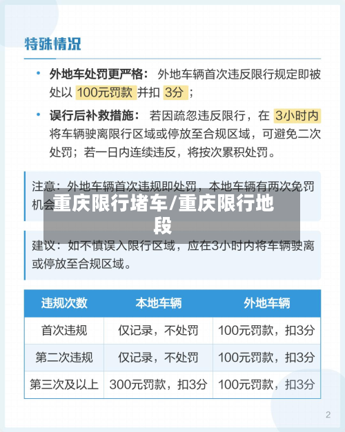 重庆限行堵车/重庆限行地段-第2张图片