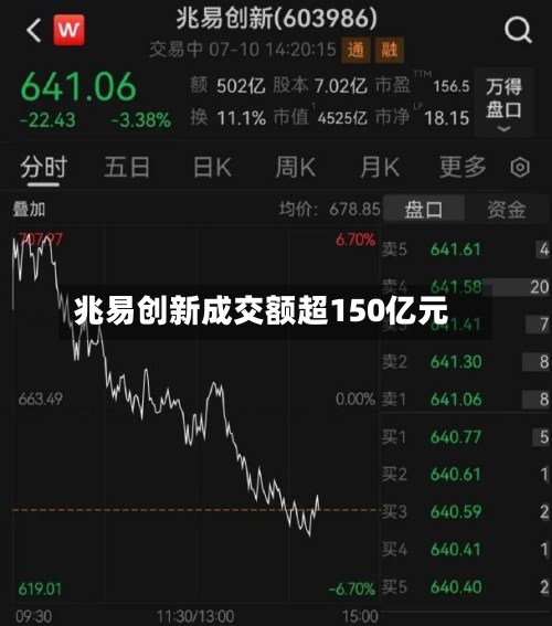 兆易创新成交额超150亿元-第3张图片