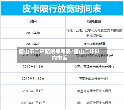 唐山市二环路限号号码/唐山二环以内市区-第2张图片