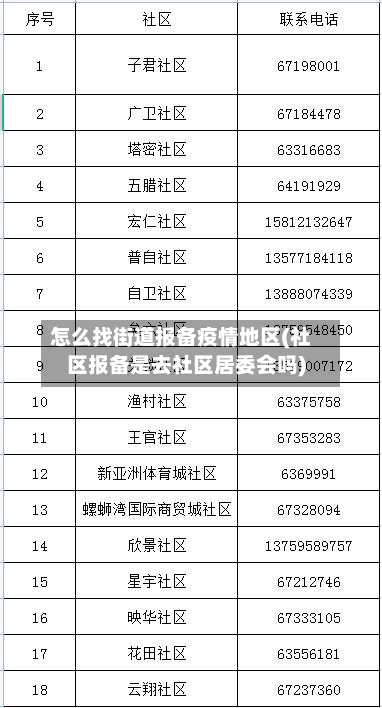 怎么找街道报备疫情地区(社区报备是去社区居委会吗)-第2张图片