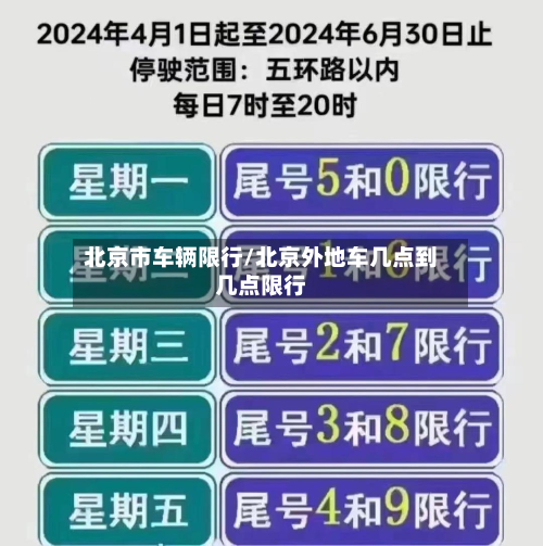 北京市车辆限行/北京外地车几点到几点限行-第2张图片