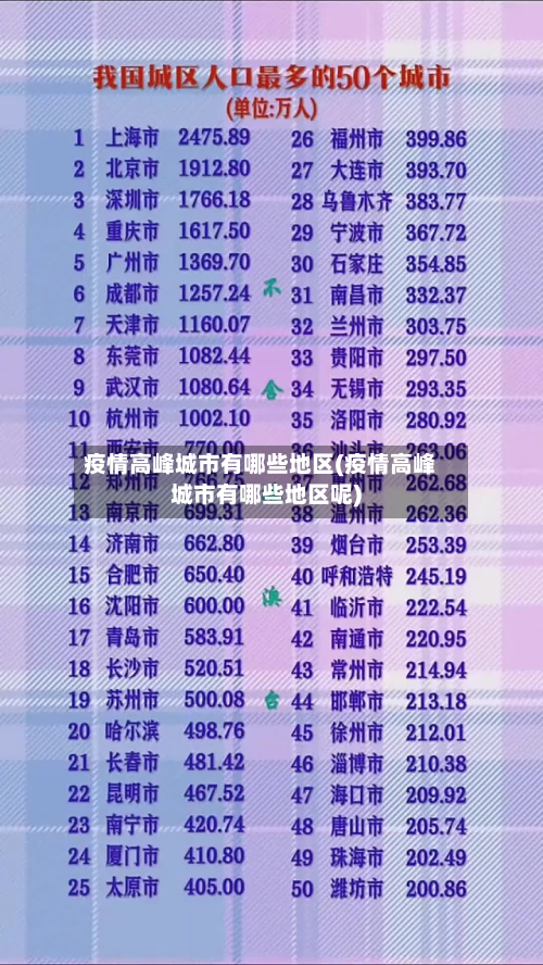 疫情高峰城市有哪些地区(疫情高峰城市有哪些地区呢)-第2张图片