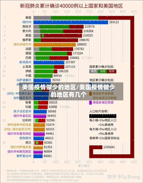 美国疫情做少的地区/美国疫情做少的地区有几个-第2张图片