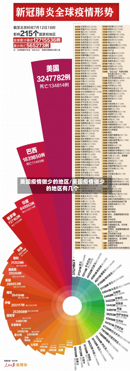 美国疫情做少的地区/美国疫情做少的地区有几个