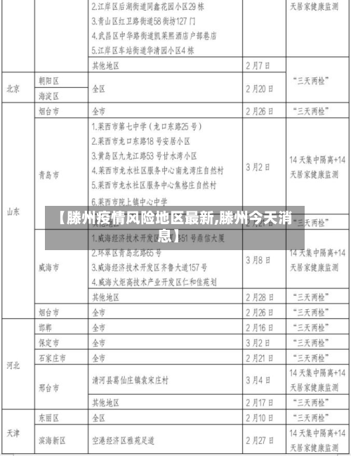 【滕州疫情风险地区最新,滕州今天消息】-第2张图片