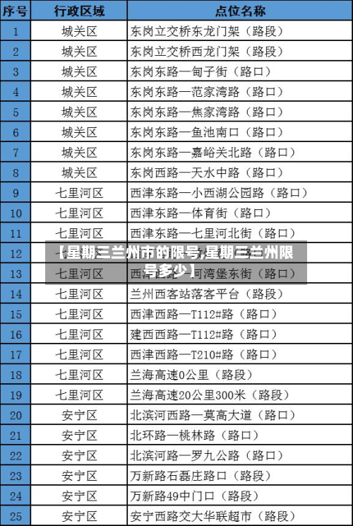 【星期三兰州市的限号,星期三兰州限号多少】-第2张图片