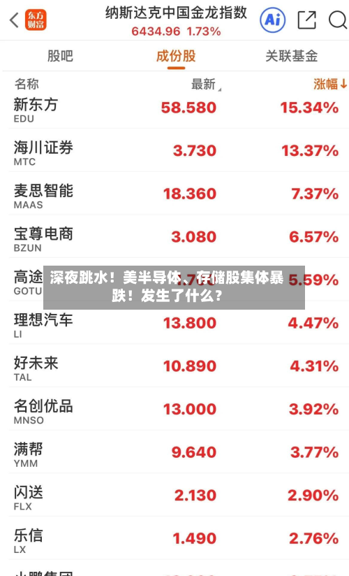 深夜跳水！美半导体、存储股集体暴跌！发生了什么？