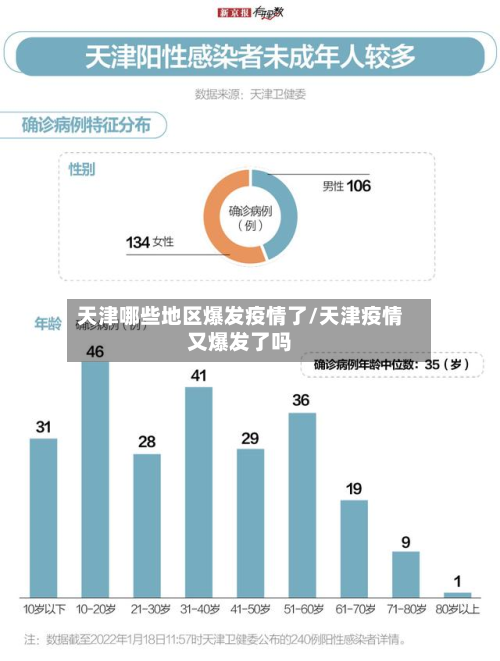 天津哪些地区爆发疫情了/天津疫情又爆发了吗-第3张图片