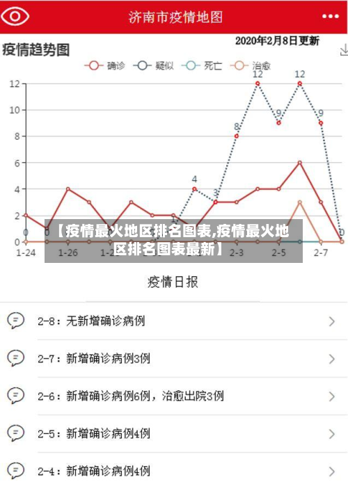【疫情最火地区排名图表,疫情最火地区排名图表最新】-第2张图片
