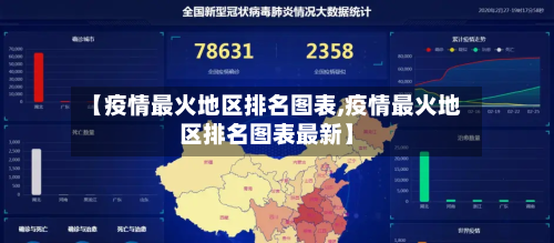 【疫情最火地区排名图表,疫情最火地区排名图表最新】