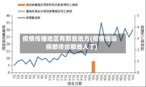 疫情传播地区有那些地方(疫情传染病都传给那些人了)