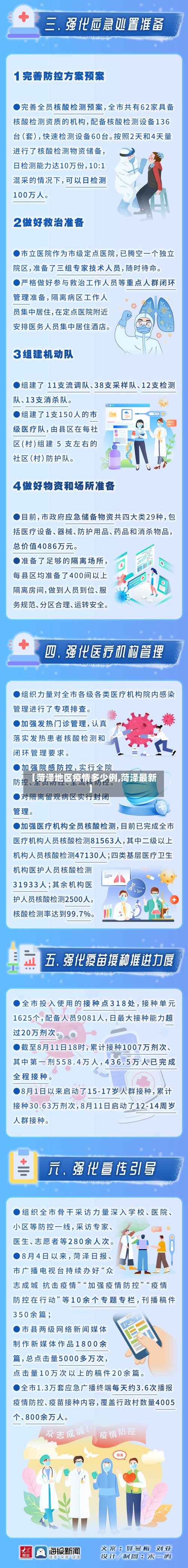【菏泽地区疫情多少例,菏泽最新】-第2张图片