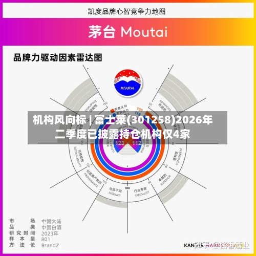 机构风向标 | 富士莱(301258)2026年二季度已披露持仓机构仅4家-第2张图片
