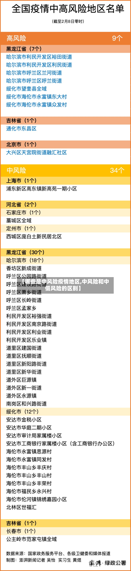 【哪些是中风险疫情地区,中风险和中低风险的区别】-第3张图片