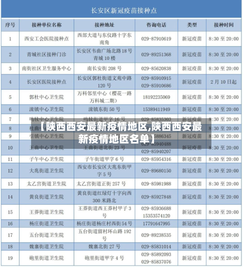 【陕西西安最新疫情地区,陕西西安最新疫情地区名单】-第3张图片