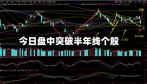 今日盘中突破半年线个股-第3张图片