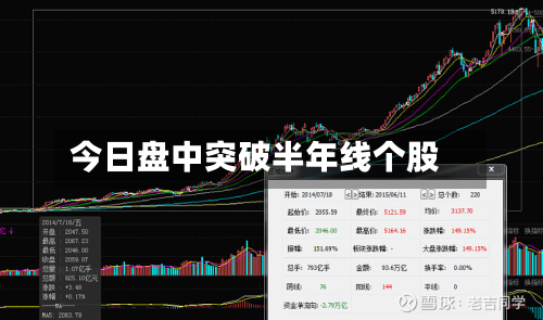 今日盘中突破半年线个股-第2张图片
