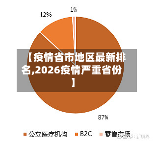 【疫情省市地区最新排名,2026疫情严重省份】-第2张图片