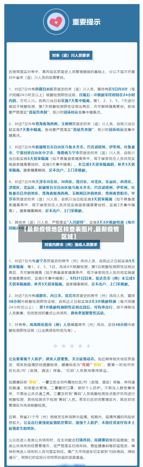 【最新疫情地区排查表图片,最新疫情区域】
