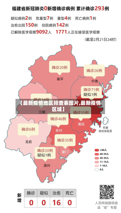【最新疫情地区排查表图片,最新疫情区域】-第2张图片