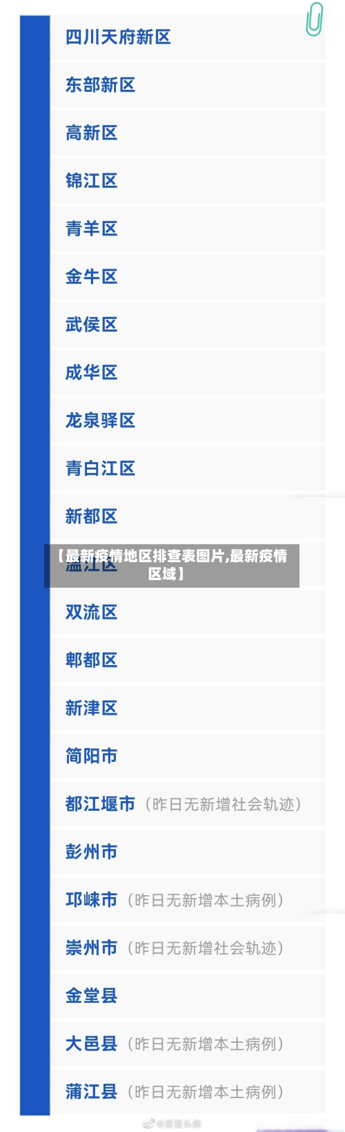 【最新疫情地区排查表图片,最新疫情区域】-第3张图片