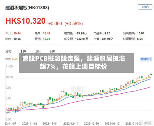 港股PCB概念股走强，建滔积层板涨超7%，花旗上调目标价-第1张图片