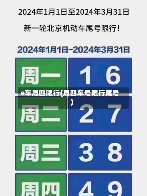 e车周四限行(周四车号限行尾号)