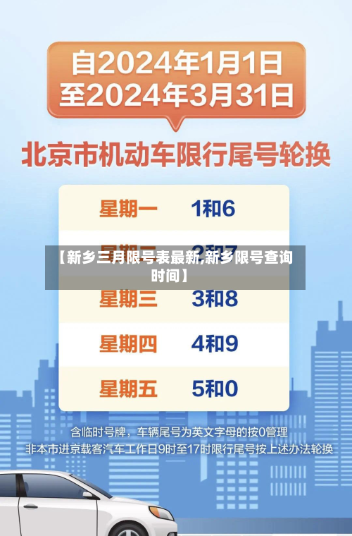 【新乡三月限号表最新,新乡限号查询时间】