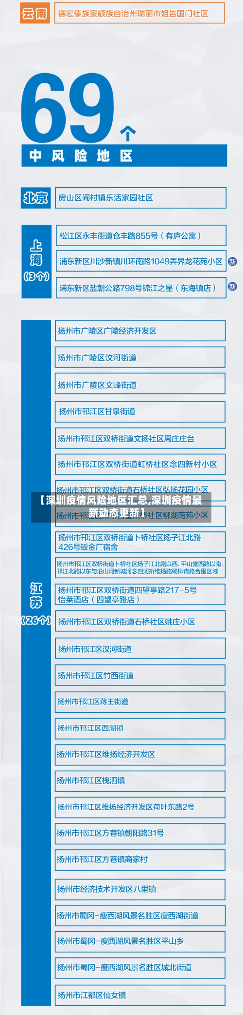 【深圳疫情风险地区汇总,深圳疫情最新动态更新】-第3张图片