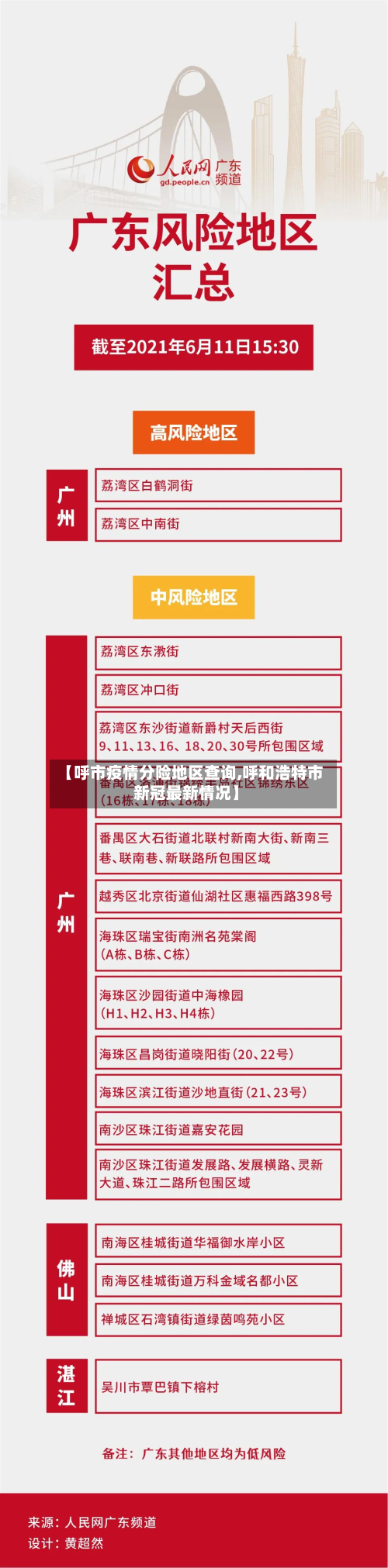 【呼市疫情分险地区查询,呼和浩特市新冠最新情况】