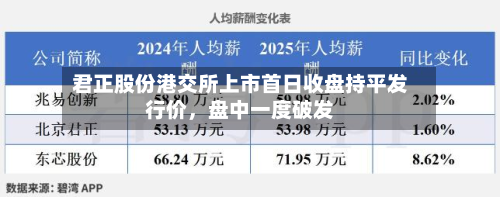 君正股份港交所上市首日收盘持平发行价，盘中一度破发