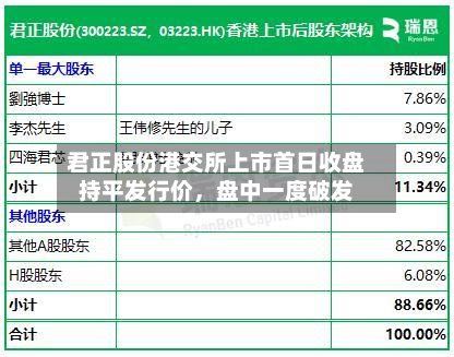 君正股份港交所上市首日收盘持平发行价	，盘中一度破发-第2张图片