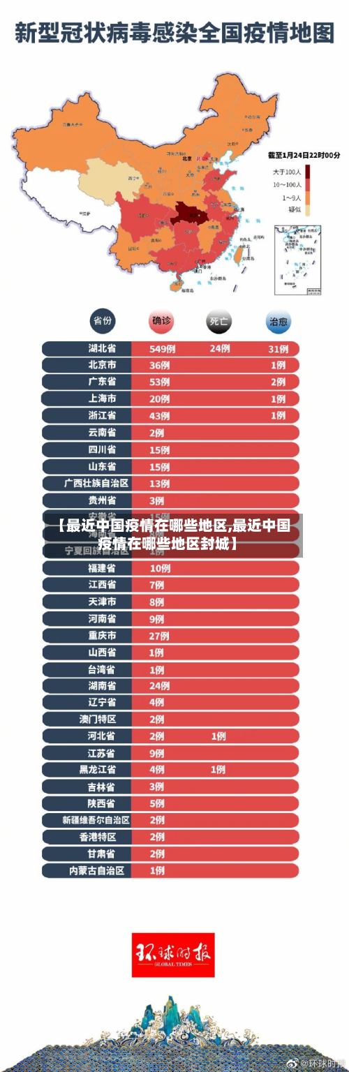 【最近中国疫情在哪些地区,最近中国疫情在哪些地区封城】-第2张图片