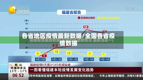 各省地区疫情最新数据/全国各省疫情数据-第2张图片
