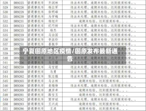宁夏固原地区疫情/固原发布最新通告