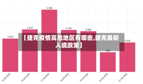 【捷克疫情高危地区有哪些,捷克最新入境政策】-第3张图片