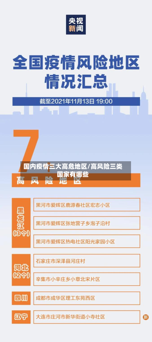 国内疫情三大高危地区/高风险三类国家有哪些-第2张图片