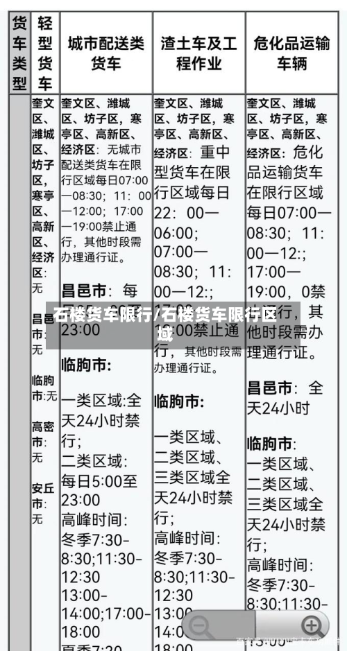 石楼货车限行/石楼货车限行区域-第2张图片