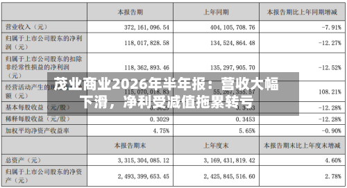 茂业商业2026年半年报：营收大幅下滑，净利受减值拖累转亏